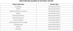 new salaries PS.JPG